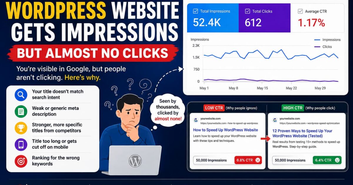 Why WordPress Gets Impressions, Not Clicks